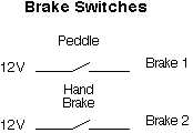 Brake Switches