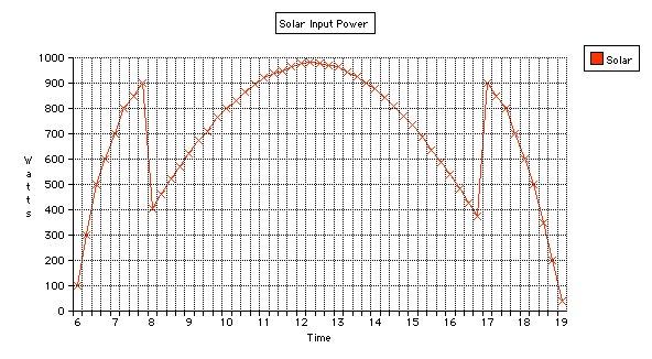 Solar Power